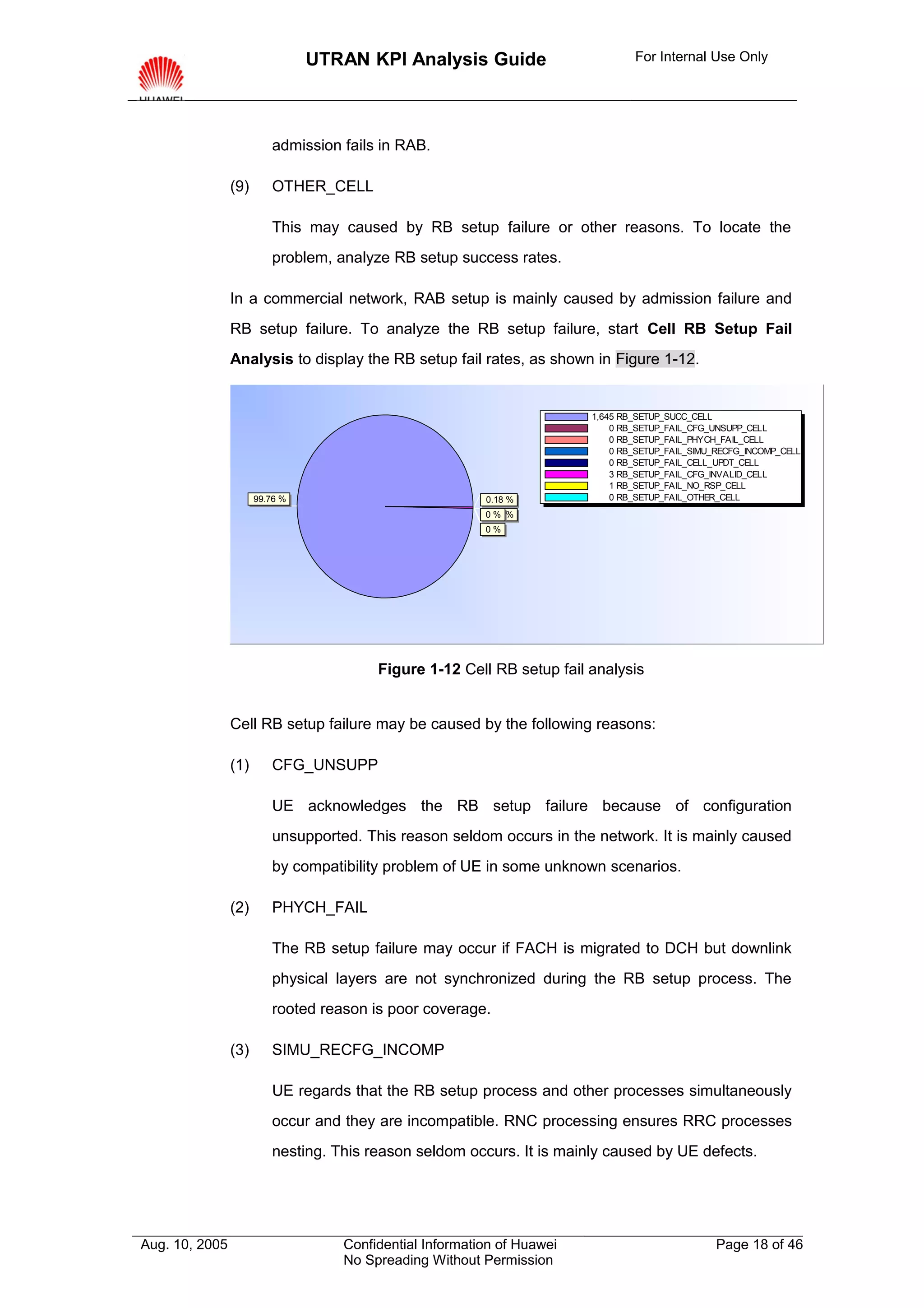 UTRAN KPI Analysis Guide                        For Internal Use Only




                         admission fails in RAB.

                (9)      OTHER_CELL

                         This may caused by RB setup failure or other reasons. To locate the
                         problem, analyze RB setup success rates.

                In a commercial network, RAB setup is mainly caused by admission failure and
                RB setup failure. To analyze the RB setup failure, start Cell RB Setup Fail
                Analysis to display the RB setup fail rates, as shown in Figure 1-12.


                                                                        1,645 RB_SETUP_SUCC_CELL
                                                                            0 RB_SETUP_FAIL_CFG_UNSUPP_CELL
                                                                            0 RB_SETUP_FAIL_PHYCH_FAIL_CELL
                                                                            0 RB_SETUP_FAIL_SIMU_RECFG_INCOMP_CELL
                                                                            0 RB_SETUP_FAIL_CELL_UPDT_CELL
                                                                            3 RB_SETUP_FAIL_CFG_INVALID_CELL
                                                                            1 RB_SETUP_FAIL_NO_RSP_CELL
                      99.76 %                            0.18 %             0 RB_SETUP_FAIL_OTHER_CELL
                                                         0% %
                                                         0.06
                                                         0%




                                        Figure 1-12 Cell RB setup fail analysis


                Cell RB setup failure may be caused by the following reasons:

                (1)      CFG_UNSUPP

                         UE acknowledges the RB setup failure because of configuration
                         unsupported. This reason seldom occurs in the network. It is mainly caused
                         by compatibility problem of UE in some unknown scenarios.

                (2)      PHYCH_FAIL

                         The RB setup failure may occur if FACH is migrated to DCH but downlink
                         physical layers are not synchronized during the RB setup process. The
                         rooted reason is poor coverage.

                (3)      SIMU_RECFG_INCOMP

                         UE regards that the RB setup process and other processes simultaneously
                         occur and they are incompatible. RNC processing ensures RRC processes
                         nesting. This reason seldom occurs. It is mainly caused by UE defects.




Aug. 10, 2005                      Confidential Information of Huawei                           Page 18 of 46
                                   No Spreading Without Permission
 