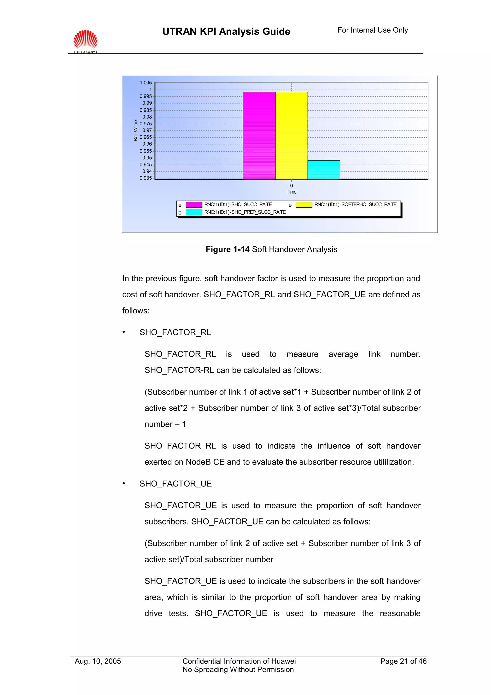 UTRAN KPI Analysis Guide                                    For Internal Use Only




                                1.005
                                    1
                                0.995
                                 0.99
                                0.985
                                 0.98


                    Bar Value
                                0.975
                                 0.97
                                0.965
                                 0.96
                                0.955
                                 0.95
                                0.945
                                 0.94
                                0.935
                                                                                       0
                                                                                     Time

                                          b
                                          c
                                          d
                                          e
                                          f
                                          g         RNC:1(ID:1)-SHO_SUCC_RATE        b
                                                                                     c
                                                                                     d
                                                                                     e
                                                                                     f
                                                                                     g      RNC:1(ID:1)-SOFTERHO_SUCC_RATE
                                          b
                                          c
                                          d
                                          e
                                          f
                                          g         RNC:1(ID:1)-SHO_PREP_SUCC_RATE




                                                    Figure 1-14 Soft Handover Analysis


                In the previous figure, soft handover factor is used to measure the proportion and
                cost of soft handover. SHO_FACTOR_RL and SHO_FACTOR_UE are defined as
                follows:

                               SHO_FACTOR_RL

                                 SHO_FACTOR_RL             is    used       to       measure     average       link    number.
                                 SHO_FACTOR-RL can be calculated as follows:

                                 (Subscriber number of link 1 of active set*1 + Subscriber number of link 2 of
                                 active set*2 + Subscriber number of link 3 of active set*3)/Total subscriber
                                 number – 1

                                 SHO_FACTOR_RL is used to indicate the influence of soft handover
                                 exerted on NodeB CE and to evaluate the subscriber resource utililization.

                               SHO_FACTOR_UE

                                 SHO_FACTOR_UE is used to measure the proportion of soft handover
                                 subscribers. SHO_FACTOR_UE can be calculated as follows:

                                 (Subscriber number of link 2 of active set + Subscriber number of link 3 of
                                 active set)/Total subscriber number

                                 SHO_FACTOR_UE is used to indicate the subscribers in the soft handover
                                 area, which is similar to the proportion of soft handover area by making
                                 drive tests. SHO_FACTOR_UE is used to measure the reasonable




Aug. 10, 2005                                 Confidential Information of Huawei                                    Page 21 of 46
                                              No Spreading Without Permission
 