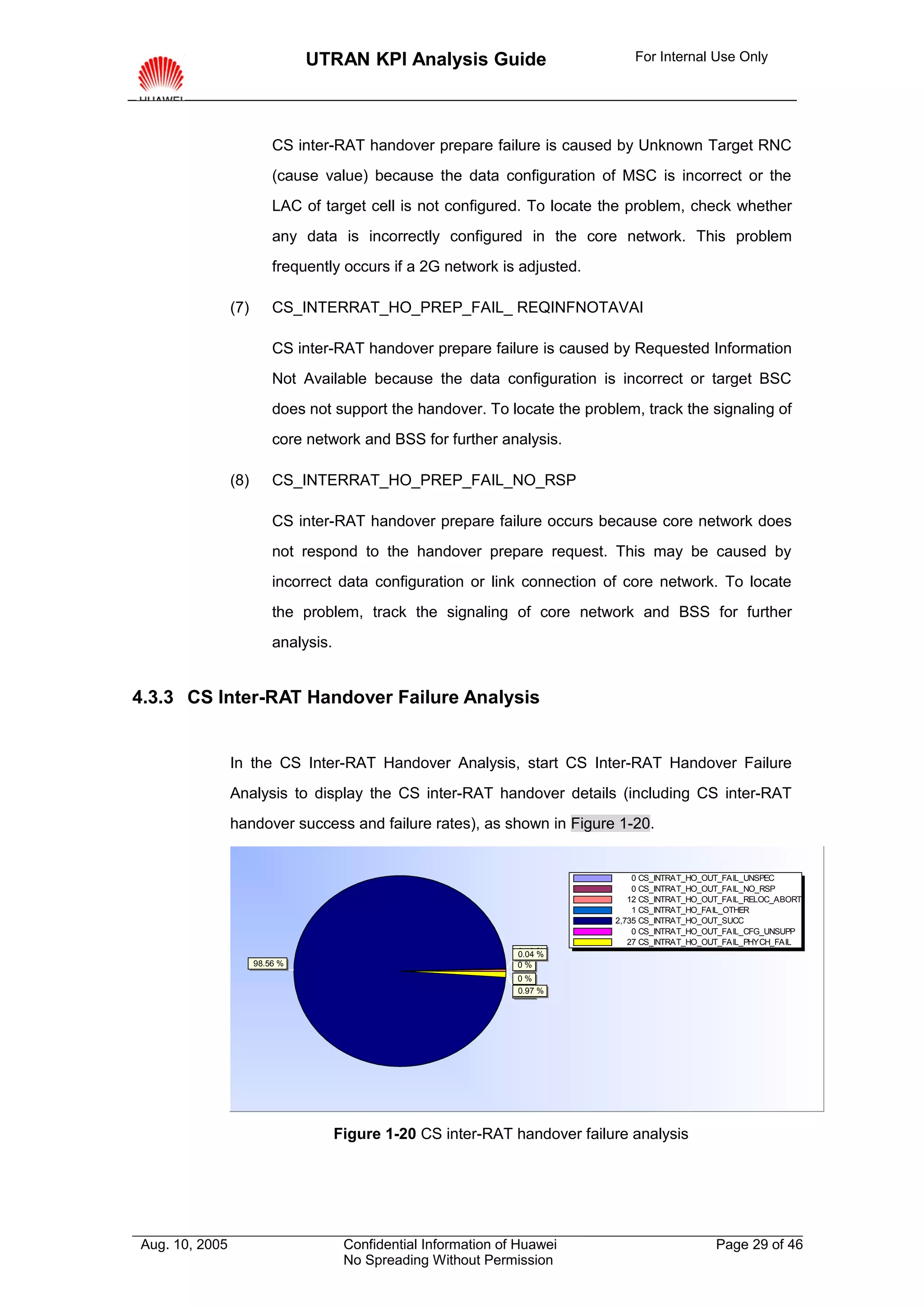 UTRAN KPI Analysis Guide                         For Internal Use Only




                          CS inter-RAT handover prepare failure is caused by Unknown Target RNC
                          (cause value) because the data configuration of MSC is incorrect or the
                          LAC of target cell is not configured. To locate the problem, check whether
                          any data is incorrectly configured in the core network. This problem
                          frequently occurs if a 2G network is adjusted.

                (7)       CS_INTERRAT_HO_PREP_FAIL_ REQINFNOTAVAI

                          CS inter-RAT handover prepare failure is caused by Requested Information
                          Not Available because the data configuration is incorrect or target BSC
                          does not support the handover. To locate the problem, track the signaling of
                          core network and BSS for further analysis.

                (8)       CS_INTERRAT_HO_PREP_FAIL_NO_RSP

                          CS inter-RAT handover prepare failure occurs because core network does
                          not respond to the handover prepare request. This may be caused by
                          incorrect data configuration or link connection of core network. To locate
                          the problem, track the signaling of core network and BSS for further
                          analysis.


4.3.3 CS Inter-RAT Handover Failure Analysis


                In the CS Inter-RAT Handover Analysis, start CS Inter-RAT Handover Failure
                Analysis to display the CS inter-RAT handover details (including CS inter-RAT
                handover success and failure rates), as shown in Figure 1-20.


                                                                                 0 CS_INTRAT_HO_OUT_FAIL_UNSPEC
                                                                                 0 CS_INTRAT_HO_OUT_FAIL_NO_RSP
                                                                                12 CS_INTRAT_HO_OUT_FAIL_RELOC_ABORT
                                                                                 1 CS_INTRAT_HO_FAIL_OTHER
                                                                             2,735 CS_INTRAT_HO_OUT_SUCC
                                                                                 0 CS_INTRAT_HO_OUT_FAIL_CFG_UNSUPP
                                                                                27 CS_INTRAT_HO_OUT_FAIL_PHYCH_FAIL
                                                                  0.43 %
                                                                  0.04 %
                      98.56 %                                     0%
                                                                  0%
                                                                  0% %
                                                                  0.97




                                      Figure 1-20 CS inter-RAT handover failure analysis




Aug. 10, 2005                          Confidential Information of Huawei                         Page 29 of 46
                                       No Spreading Without Permission
 
