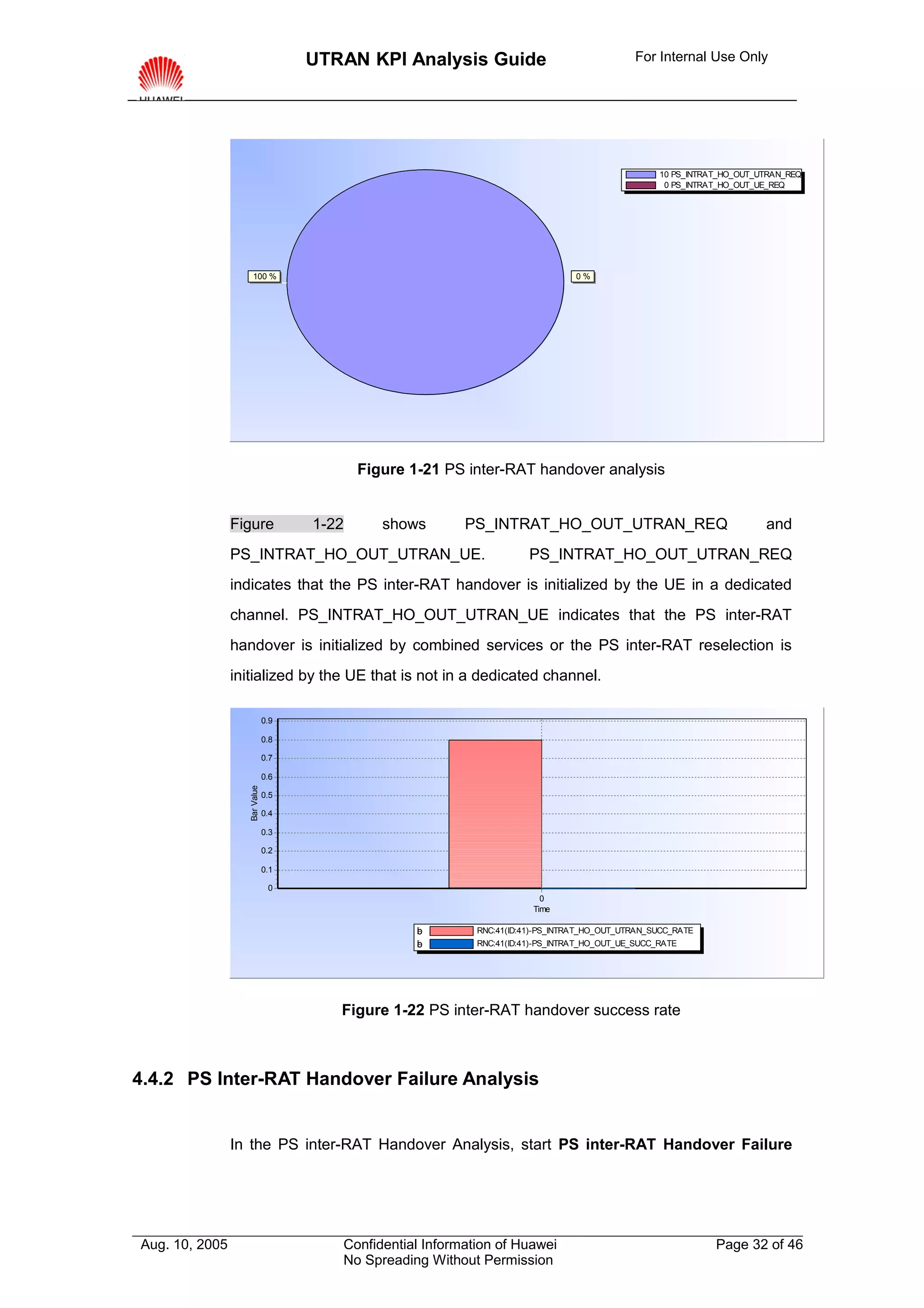 UTRAN KPI Analysis Guide                                  For Internal Use Only




                                                                                                   10 PS_INTRAT_HO_OUT_UTRAN_REQ
                                                                                                    0 PS_INTRAT_HO_OUT_UE_REQ




                     100 %                                                       0%




                                           Figure 1-21 PS inter-RAT handover analysis


                Figure              1-22      shows       PS_INTRAT_HO_OUT_UTRAN_REQ                                    and
                PS_INTRAT_HO_OUT_UTRAN_UE.                             PS_INTRAT_HO_OUT_UTRAN_REQ
                indicates that the PS inter-RAT handover is initialized by the UE in a dedicated
                channel. PS_INTRAT_HO_OUT_UTRAN_UE indicates that the PS inter-RAT
                handover is initialized by combined services or the PS inter-RAT reselection is
                initialized by the UE that is not in a dedicated channel.

                              0.9

                              0.8

                              0.7

                              0.6
                  Bar Value




                              0.5

                              0.4

                              0.3

                              0.2

                              0.1

                               0
                                                                          0
                                                                        Time

                                                   b
                                                   c
                                                   d
                                                   e
                                                   f
                                                   g        RNC:41(ID:41)-PS_INTRAT_HO_OUT_UTRAN_SUCC_RATE
                                                   b
                                                   c
                                                   d
                                                   e
                                                   f
                                                   g        RNC:41(ID:41)-PS_INTRAT_HO_OUT_UE_SUCC_RATE




                                       Figure 1-22 PS inter-RAT handover success rate



4.4.2 PS Inter-RAT Handover Failure Analysis


                In the PS inter-RAT Handover Analysis, start PS inter-RAT Handover Failure




Aug. 10, 2005                          Confidential Information of Huawei                                     Page 32 of 46
                                       No Spreading Without Permission
 