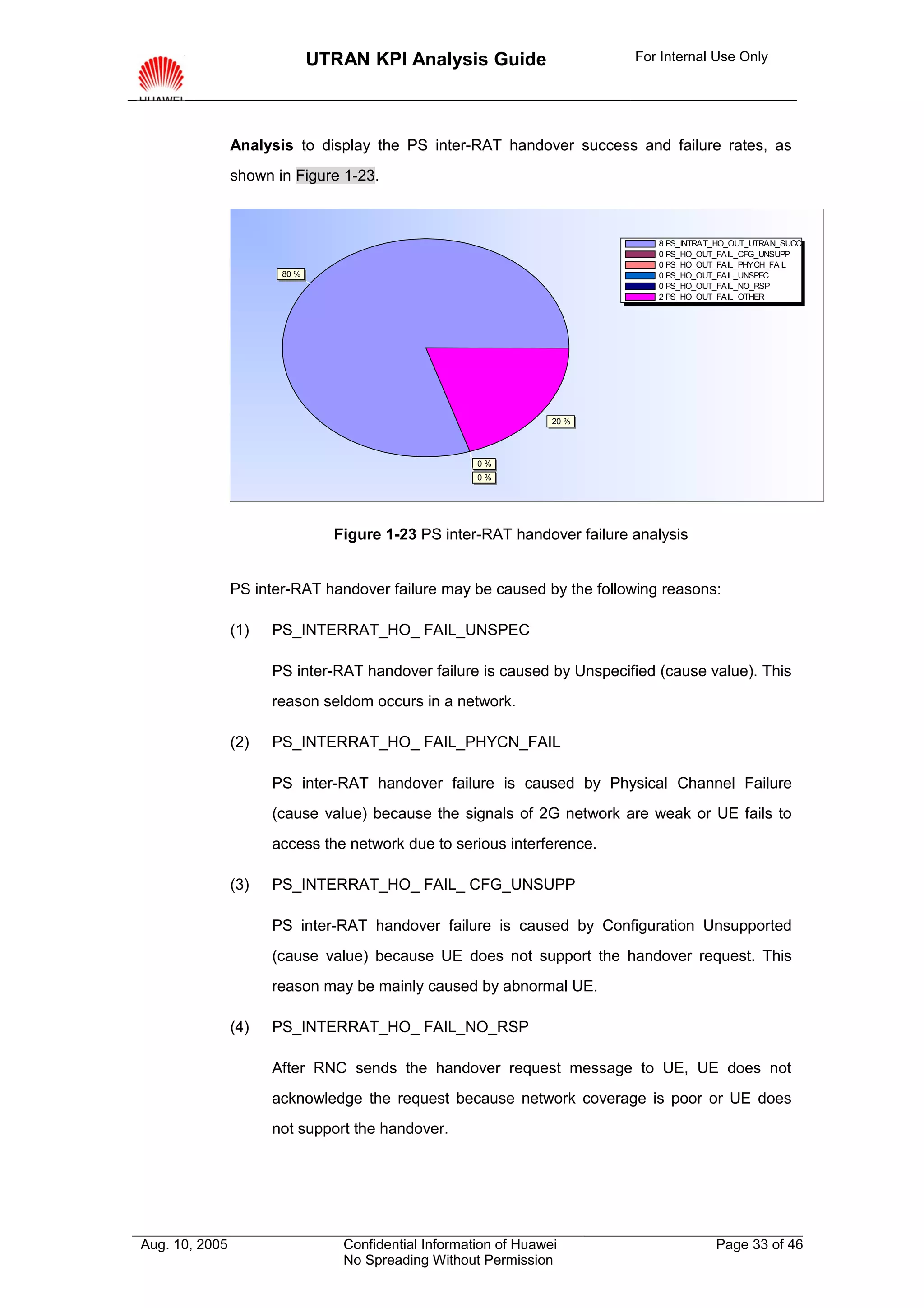 UTRAN KPI Analysis Guide                    For Internal Use Only




                Analysis to display the PS inter-RAT handover success and failure rates, as
                shown in Figure 1-23.



                                                                             8 PS_INTRAT_HO_OUT_UTRAN_SUCC
                                                                             0 PS_HO_OUT_FAIL_CFG_UNSUPP
                                                                             0 PS_HO_OUT_FAIL_PHYCH_FAIL
                       80 %                                                  0 PS_HO_OUT_FAIL_UNSPEC
                                                                             0 PS_HO_OUT_FAIL_NO_RSP
                                                                             2 PS_HO_OUT_FAIL_OTHER




                                                                  20 %




                                                      0%
                                                      0%




                                Figure 1-23 PS inter-RAT handover failure analysis


                PS inter-RAT handover failure may be caused by the following reasons:

                (1)   PS_INTERRAT_HO_ FAIL_UNSPEC

                      PS inter-RAT handover failure is caused by Unspecified (cause value). This
                      reason seldom occurs in a network.

                (2)   PS_INTERRAT_HO_ FAIL_PHYCN_FAIL

                      PS inter-RAT handover failure is caused by Physical Channel Failure
                      (cause value) because the signals of 2G network are weak or UE fails to
                      access the network due to serious interference.

                (3)   PS_INTERRAT_HO_ FAIL_ CFG_UNSUPP

                      PS inter-RAT handover failure is caused by Configuration Unsupported
                      (cause value) because UE does not support the handover request. This
                      reason may be mainly caused by abnormal UE.

                (4)   PS_INTERRAT_HO_ FAIL_NO_RSP

                      After RNC sends the handover request message to UE, UE does not
                      acknowledge the request because network coverage is poor or UE does
                      not support the handover.




Aug. 10, 2005                    Confidential Information of Huawei                     Page 33 of 46
                                 No Spreading Without Permission
 