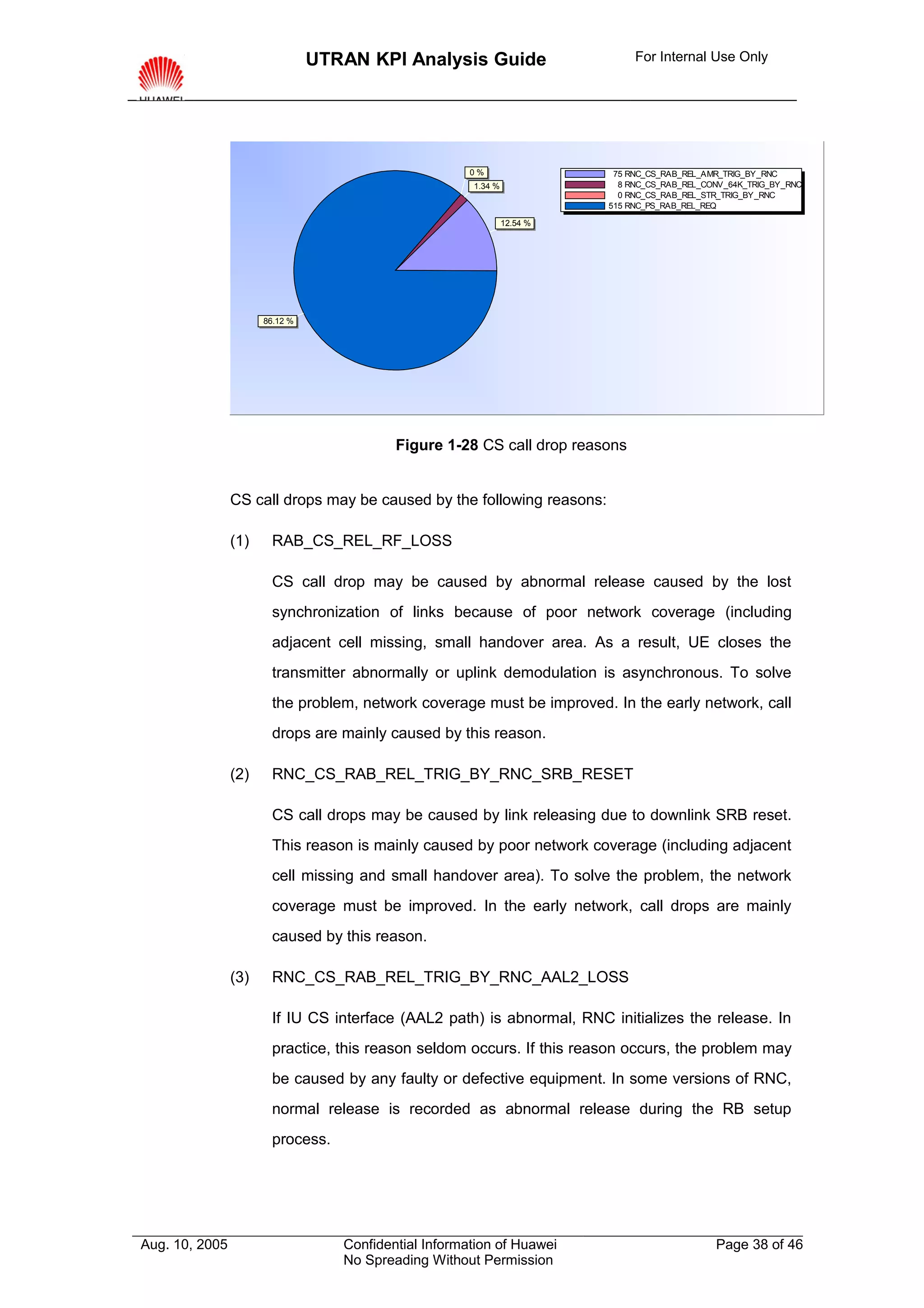 UTRAN KPI Analysis Guide                       For Internal Use Only




                                                       0%                  75 RNC_CS_RAB_REL_AMR_TRIG_BY_RNC
                                                       1.34 %               8 RNC_CS_RAB_REL_CONV_64K_TRIG_BY_RNC
                                                                            0 RNC_CS_RAB_REL_STR_TRIG_BY_RNC
                                                                          515 RNC_PS_RAB_REL_REQ

                                                                12.54 %




                      86.12 %




                                           Figure 1-28 CS call drop reasons


                CS call drops may be caused by the following reasons:

                (1)     RAB_CS_REL_RF_LOSS

                        CS call drop may be caused by abnormal release caused by the lost
                        synchronization of links because of poor network coverage (including
                        adjacent cell missing, small handover area. As a result, UE closes the
                        transmitter abnormally or uplink demodulation is asynchronous. To solve
                        the problem, network coverage must be improved. In the early network, call
                        drops are mainly caused by this reason.

                (2)     RNC_CS_RAB_REL_TRIG_BY_RNC_SRB_RESET

                        CS call drops may be caused by link releasing due to downlink SRB reset.
                        This reason is mainly caused by poor network coverage (including adjacent
                        cell missing and small handover area). To solve the problem, the network
                        coverage must be improved. In the early network, call drops are mainly
                        caused by this reason.

                (3)     RNC_CS_RAB_REL_TRIG_BY_RNC_AAL2_LOSS

                        If IU CS interface (AAL2 path) is abnormal, RNC initializes the release. In
                        practice, this reason seldom occurs. If this reason occurs, the problem may
                        be caused by any faulty or defective equipment. In some versions of RNC,
                        normal release is recorded as abnormal release during the RB setup
                        process.




Aug. 10, 2005                      Confidential Information of Huawei                          Page 38 of 46
                                   No Spreading Without Permission
 