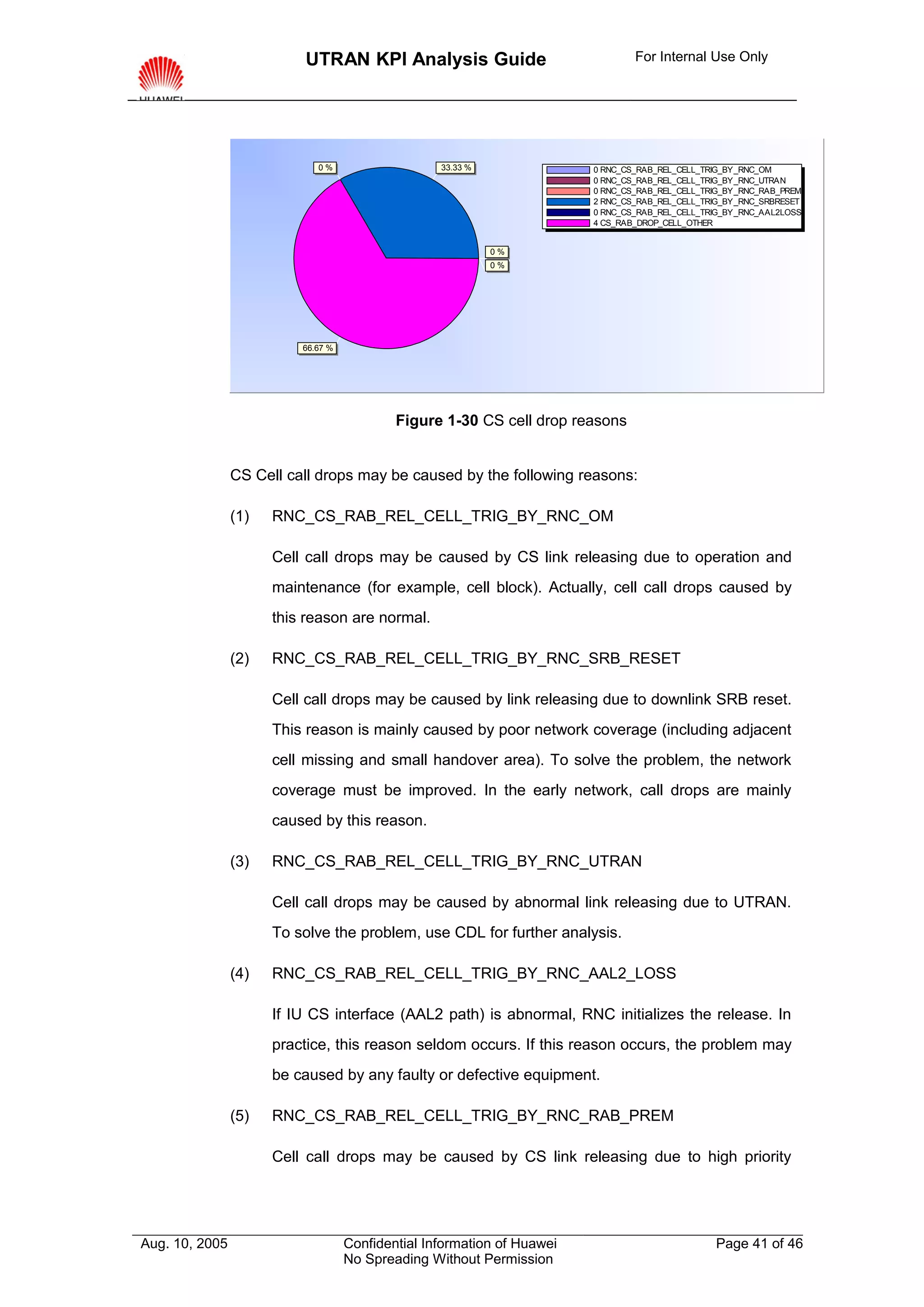 UTRAN KPI Analysis Guide                               For Internal Use Only




                             0%                    33.33 %               0 RNC_CS_RAB_REL_CELL_TRIG_BY_RNC_OM
                                                                         0 RNC_CS_RAB_REL_CELL_TRIG_BY_RNC_UTRAN
                                                                         0 RNC_CS_RAB_REL_CELL_TRIG_BY_RNC_RAB_PREM
                                                                         2 RNC_CS_RAB_REL_CELL_TRIG_BY_RNC_SRBRESET
                                                                         0 RNC_CS_RAB_REL_CELL_TRIG_BY_RNC_AAL2LOSS
                                                                         4 CS_RAB_DROP_CELL_OTHER


                                                             0%
                                                             0%




                          66.67 %




                                            Figure 1-30 CS cell drop reasons


                CS Cell call drops may be caused by the following reasons:

                (1)   RNC_CS_RAB_REL_CELL_TRIG_BY_RNC_OM

                      Cell call drops may be caused by CS link releasing due to operation and
                      maintenance (for example, cell block). Actually, cell call drops caused by
                      this reason are normal.

                (2)   RNC_CS_RAB_REL_CELL_TRIG_BY_RNC_SRB_RESET

                      Cell call drops may be caused by link releasing due to downlink SRB reset.
                      This reason is mainly caused by poor network coverage (including adjacent
                      cell missing and small handover area). To solve the problem, the network
                      coverage must be improved. In the early network, call drops are mainly
                      caused by this reason.

                (3)   RNC_CS_RAB_REL_CELL_TRIG_BY_RNC_UTRAN

                      Cell call drops may be caused by abnormal link releasing due to UTRAN.
                      To solve the problem, use CDL for further analysis.

                (4)   RNC_CS_RAB_REL_CELL_TRIG_BY_RNC_AAL2_LOSS

                      If IU CS interface (AAL2 path) is abnormal, RNC initializes the release. In
                      practice, this reason seldom occurs. If this reason occurs, the problem may
                      be caused by any faulty or defective equipment.

                (5)   RNC_CS_RAB_REL_CELL_TRIG_BY_RNC_RAB_PREM

                      Cell call drops may be caused by CS link releasing due to high priority




Aug. 10, 2005                       Confidential Information of Huawei                           Page 41 of 46
                                    No Spreading Without Permission
 