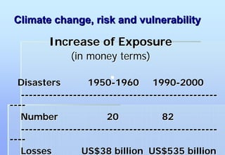 Climate change, risk and vulnerability

         Increase of Exposure
               (in money terms)

  Disasters         1950-1960 1990-2000
   -------------------------------------------------
----
   Number               20            82
   -------------------------------------------------
----
   Losses         US$38 billion US$535 billion
 