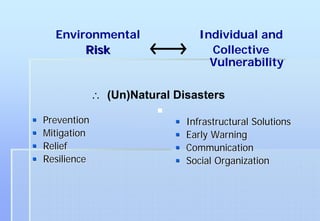 Environmental                 Individual and
       Risk                       Collective
                                  Vulnerability

             ∴ (Un)Natural Disasters

Prevention                   Infrastructural Solutions
Mitigation                   Early Warning
Relief                       Communication
Resilience                   Social Organization
 
