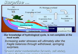 Surprise …
        100                                     39, Moisture overland
  Precipitation on                  61
        land                Evaporation on Land

                                                     424                          385
                                               Evaporation from             Precipitation on
  Interflow
                                                    ocean                        ocean
                                                               38
                     Unconfined Aquifer                   Surface Flow

                                                                                1
                                 Confined Aquifer                        groundwater Flow

Our knowledge of hydrological cycle, is not complete at the
  local scale.
Increasing water stresses will ultimately alter the
  fragile balances through withdrawal, springing
  surprises.
Ground water contamination (arsenic, salt water),
 