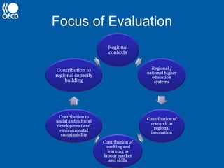 Focus of Evaluation
 