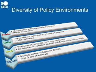 Diversity of Policy Environments
 
