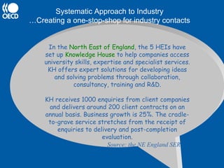 Systematic Approach to Industry
…Creating a one-stop-shop for industry contacts


     In the North East of England, the 5 HEIs have
    set up Knowledge House to help companies access
    university skills, expertise and specialist services.
     KH offers expert solutions for developing ideas
        and solving problems through collaboration,
              consultancy, training and R&D.

    KH receives 1000 enquiries from client companies
     and delivers around 200 client contracts on an
    annual basis. Business growth is 25%. The cradle-
     to-grave service stretches from the receipt of
        enquiries to delivery and post-completion
                        evaluation.
                          Source: the NE England SER
 