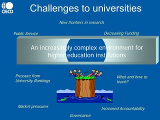 Challenges to universities
                       New frontiers in research

Public Service                                 Decreasing Funding


          An increasingly complex environment for
                higher education institutions


 Pressure from                                        What and how to
 University Rankings                                  teach?




  Market pressures
                                              Increased Accountability
                            Governance
 
