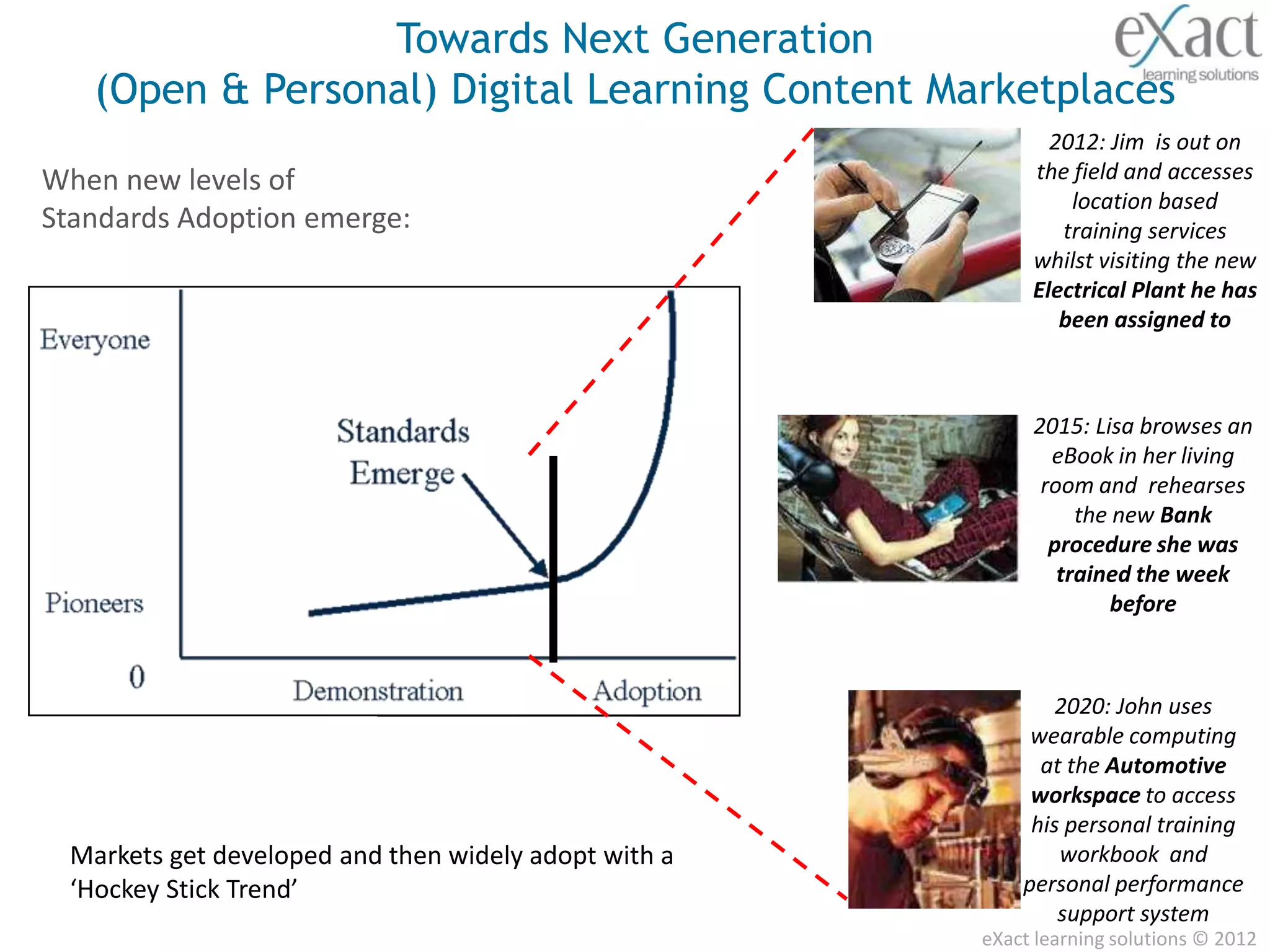 Towards Next Generation
   (Open & Personal) Digital Learning Content Marketplaces
                                                             2012: Jim is out on
When new levels of                                         the field and accesses
                                                               location based
Standards Adoption emerge:                                    training services
                                                           whilst visiting the new
                                                           Electrical Plant he has
                                                              been assigned to



                                                           2015: Lisa browses an
                                                             eBook in her living
                                                            room and rehearses
                                                                the new Bank
                                                             procedure she was
                                                              trained the week
                                                                    before



                                                              2020: John uses
                                                           wearable computing
                                                            at the Automotive
                                                           workspace to access
                                                           his personal training
 Markets get developed and then widely adopt with a           workbook and
 ‘Hockey Stick Trend’                                     personal performance
                                                              support system
                                                      eXact learning solutions © 2012
 