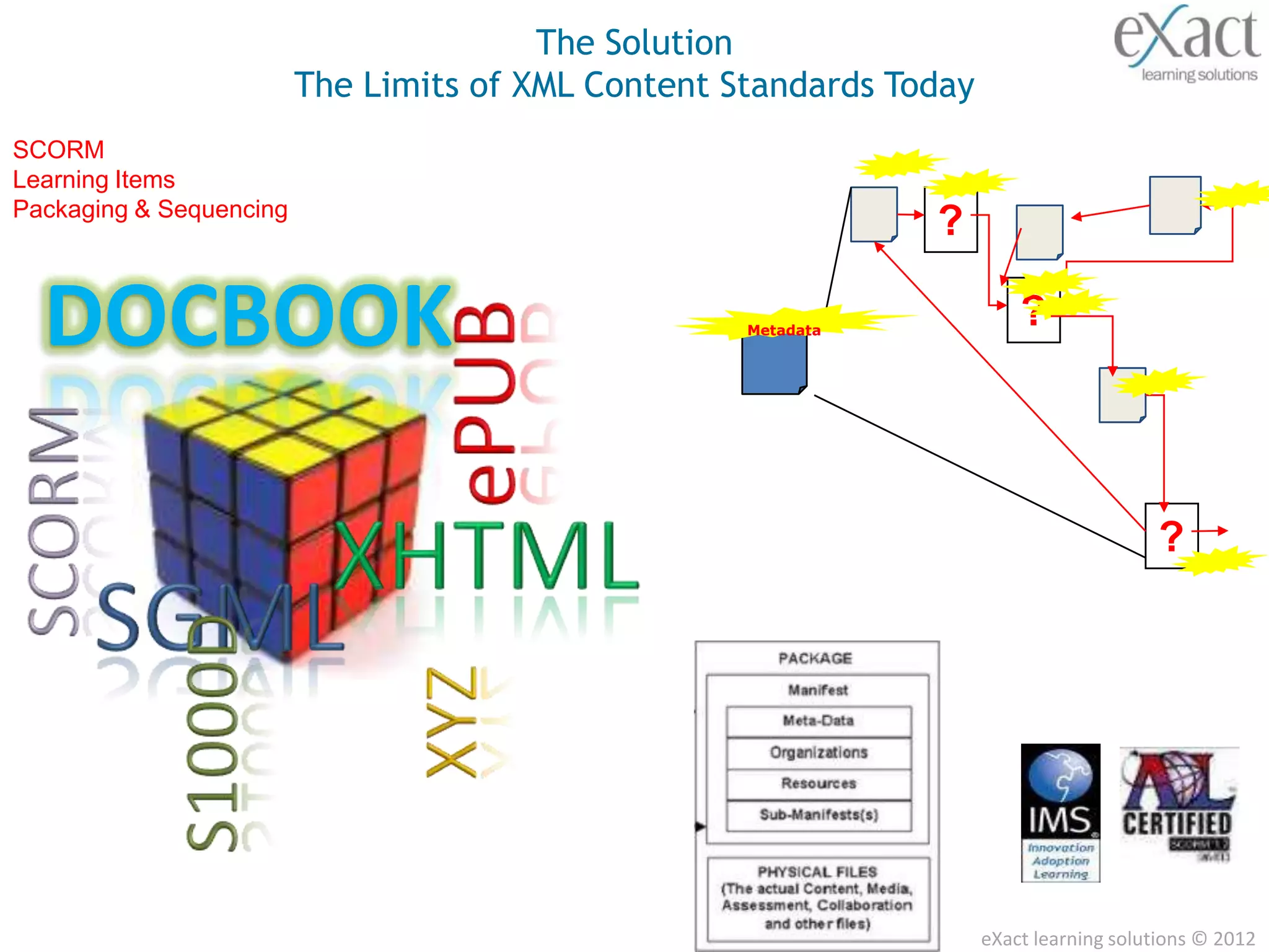 The Solution
                         The Limits of XML Content Standards Today
SCORM
Learning Items
Packaging & Sequencing
                                                               ?

  DOCBOOK                                           Metadata
                                                                         ?




                                                                                         ?




                                                                     eXact learning solutions © 2012
 