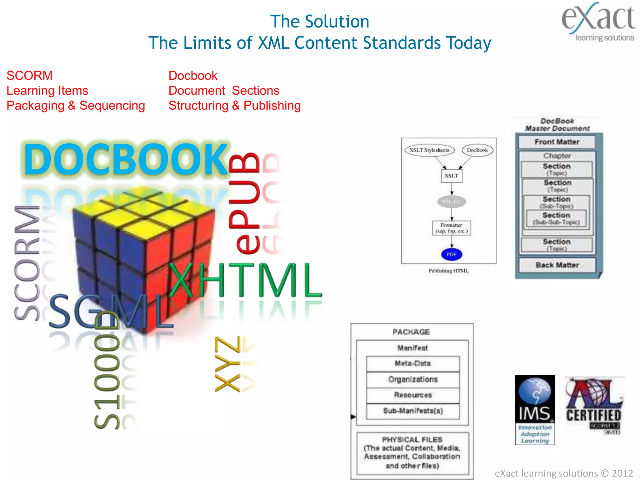 The Solution
                         The Limits of XML Content Standards Today
SCORM                      Docbook
Learning Items             Document Sections
Packaging & Sequencing     Structuring & Publishing




  DOCBOOK




                                                                     eXact learning solutions © 2012
 