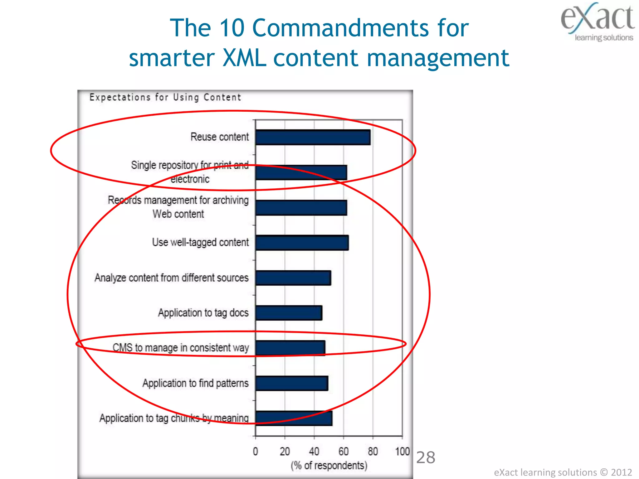 The 10 Commandments for
smarter XML content management




                      28
                            eXact learning solutions © 2012
 