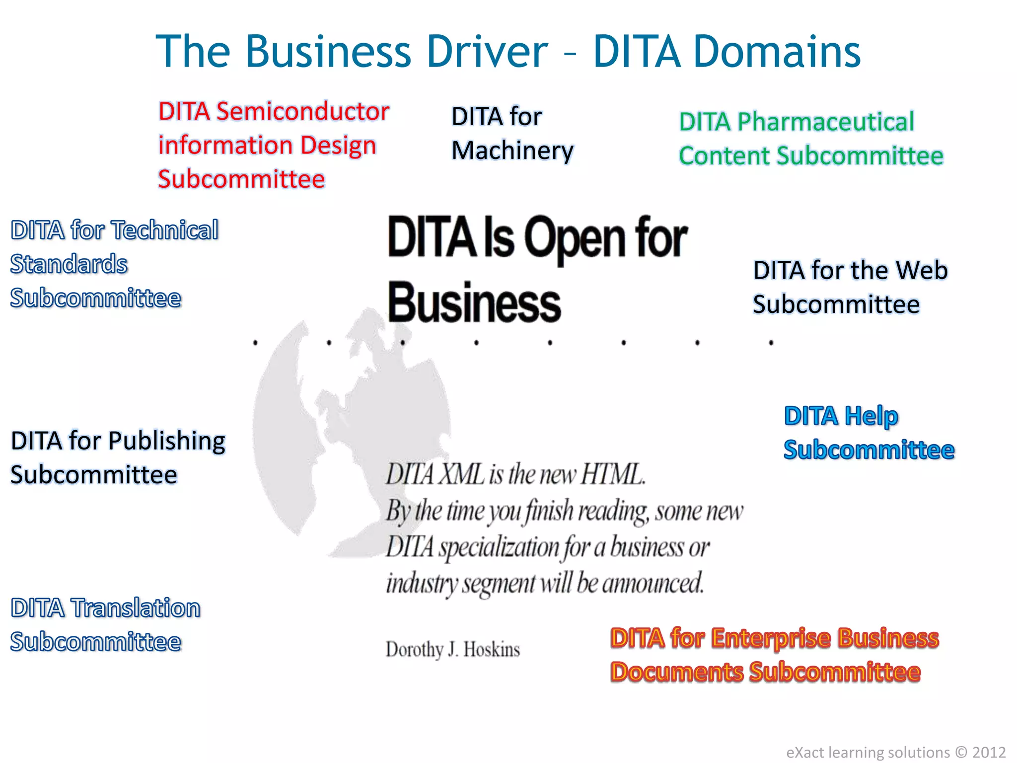 The Business Driver – DITA Domains
             DITA Semiconductor   DITA for    DITA Pharmaceutical
             information Design   Machinery   Content Subcommittee
             Subcommittee


                                                   DITA for the Web
                                                   Subcommittee



DITA for Publishing
Subcommittee




                                                      eXact learning solutions © 2012
 