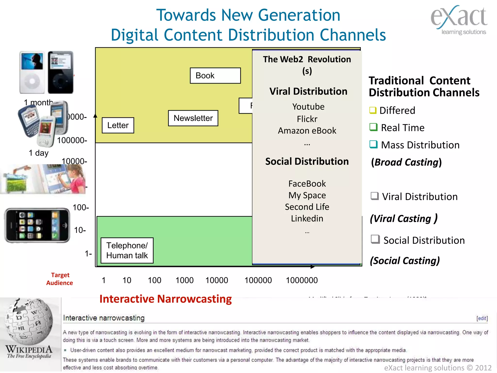 Towards New Generation
                               Digital Content Distribution Channels
                                                                  The Web2 Revolution
Distribution Delay                                  Book
                                                                          (s)
(Channel/media)                                                                                    Traditional Content
                                                                      Viral Distribution           Distribution Channels
1 month                                                        Film     Youtube                     Differed
          1000000-                           Newsletter                  Flickr
1 week                        Letter                                     Journals                   Real Time
                                                                     Amazon eBook
           100000-                                               Newspaper …                        Mass Distribution
 1 day
             10000-                                               Social Distribution               (Broad Casting)
 1 hour
               1000-                                                      FaceBook
                                                                          My Space                  Viral Distribution
                 100-                                                    Second Life
1 minute
                                                                           Linkedin                (Viral Casting )
                   10-                                                        …

                              Telephone/                         Radio                              Social Distribution
                     1-                                                     Television
                              Human talk
                                                                                                   (Social Casting)
         Target
        Audience          1       10   100   1000     10000   100000     1000000

                          Interactive Narrowcasting                           Modified Slide from Tomita , Japan (1980))
                                                   Broadcasting

                                       One Message for Many People (Individual Massification)…
                                                                                                                             38

                                                                                                         eXact learning solutions © 2012
 