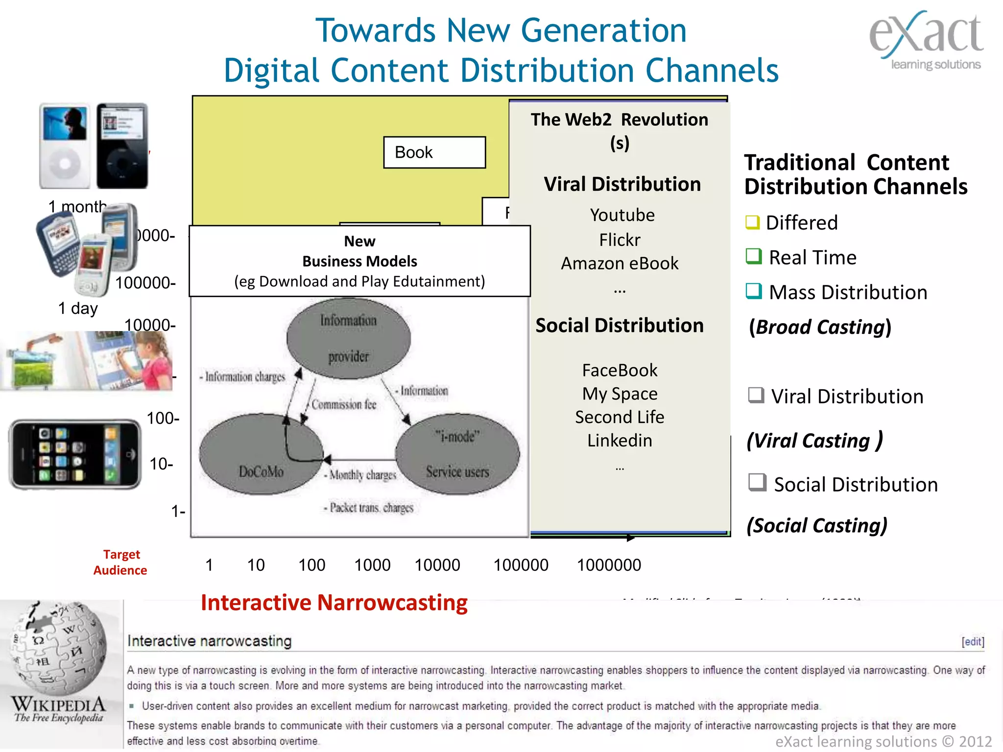 Towards New Generation
                               Digital Content Distribution Channels
                                                                         The Web2 Revolution
Distribution Delay                                     Book
                                                                                 (s)
(Channel/media)                                                                                           Traditional Content
                                                                             Viral Distribution           Distribution Channels
1 month                                                               Film    Youtube                      Differed
          1000000-                             Newsletter
                                              New                              Flickr
1 week                        Letter     Business Models                       Journals                    Real Time
                                                                           Amazon eBook
           100000-              (eg Download and Play Edutainment)     Newspaper …                         Mass Distribution
 1 day
             10000-                                                      Social Distribution               (Broad Casting)
 1 hour
               1000-                                                             FaceBook
                                                                                 My Space                  Viral Distribution
                 100-                                                           Second Life
1 minute
                                                                                  Linkedin                (Viral Casting )
                   10-                                                               …

                              Telephone/                                Radio                              Social Distribution
                     1-                                                            Television
                              Human talk
                                                                                                          (Social Casting)
         Target
        Audience          1       10    100     1000     10000       100000     1000000

                          Interactive Narrowcasting                                  Modified Slide from Tomita , Japan (1980))
                                                   Broadcasting

                                        One Message for Many People (Individual Massification)…
                                                                                                                                    39

                                                                                                                eXact learning solutions © 2012
 