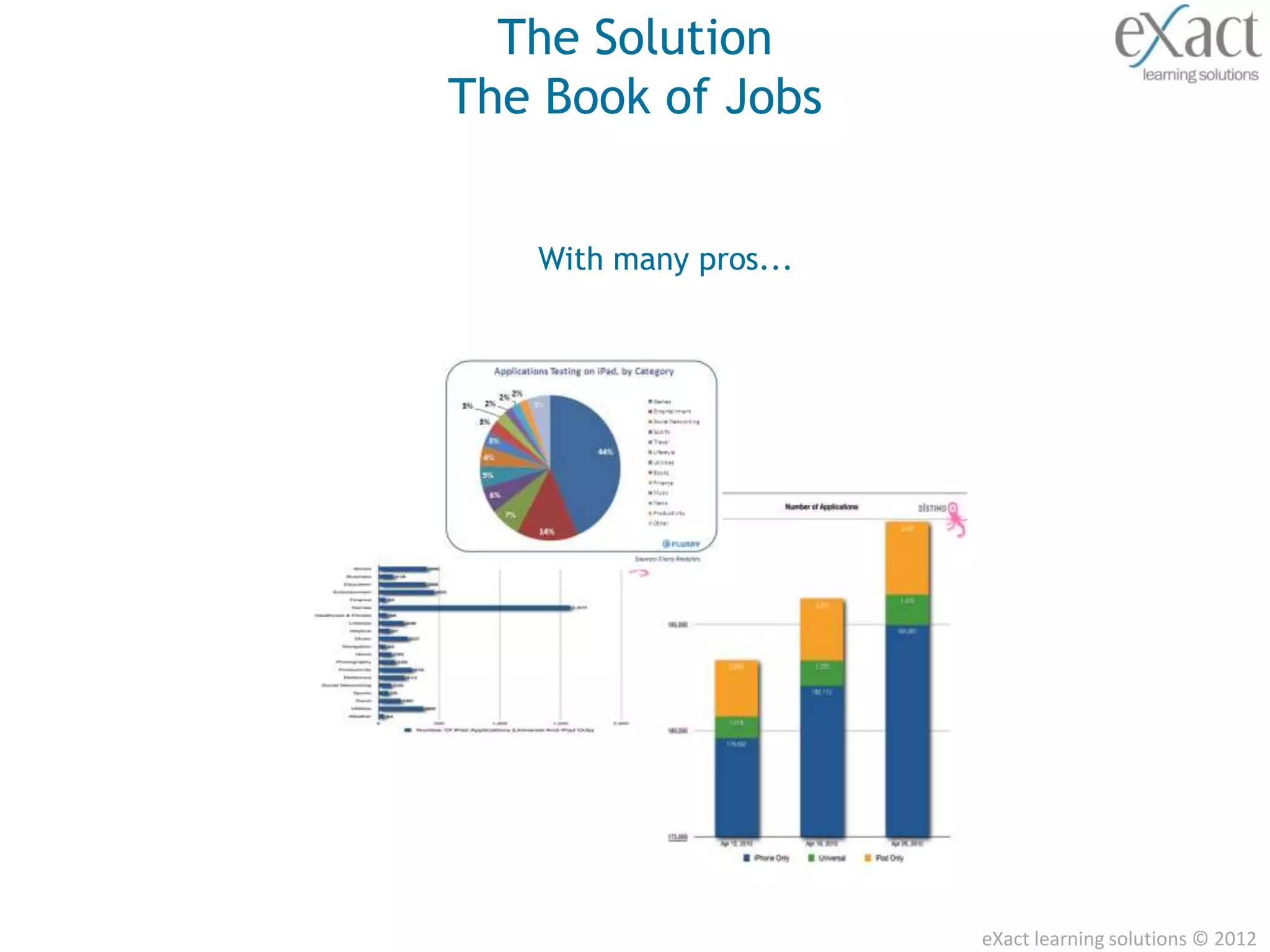 The Solution
The Book of Jobs


   With many pros...




                       eXact learning solutions © 2012
 