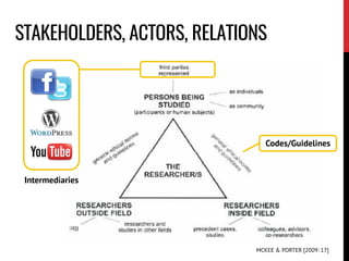 STAKEHOLDERS, ACTORS, RELATIONS
Codes/Guidelines
Intermediaries
MCKEE & PORTER [2009: 17]
 
