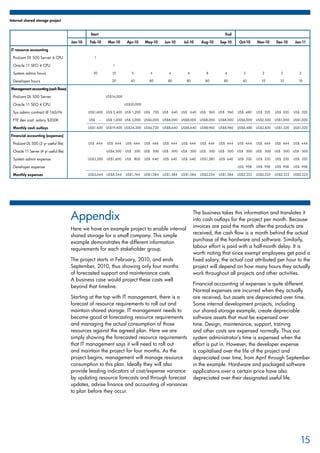 Appendix
Here we have an example project to enable internal
shared storage for a small company. This simple
example demonstrates the different information
requirements for each stakeholder group.
The project starts in February, 2010, and ends
September, 2010, thus showing only four months
of forecasted support and maintenance costs.
A business case would project these costs well
beyond that timeline.
Starting at the top with IT management, there is a
forecast of resource requirements to roll out and
maintain shared storage. IT management needs to
become good at forecasting resource requirements
and managing the actual consumption of those
resources against the agreed plan. Here we are
simply showing the forecasted resource requirements
that IT management says it will need to roll out
and maintain the project for four months. As the
project begins, management will manage resource
consumption to this plan. Ideally they will also
provide leading indicators of cost/expense variance
by updating resource forecasts and through forecast
updates, advise finance and accounting of variances
to plan before they occur.
The business takes this information and translates it
into cash outlays for the project per month. Because
invoices are paid the month after the products are
received, the cash flow is a month behind the actual
purchase of the hardware and software. Similarly,
labour effort is paid with a half-month delay. It is
worth noting that since exempt employees get paid a
fixed salary, the actual cost attributed per hour to the
project will depend on how many hours they actually
work throughout all projects and other activities.
Financial accounting of expenses is quite different.
Normal expenses are incurred when they actually
are received, but assets are depreciated over time.
Some internal development projects, including
our shared storage example, create depreciable
software assets that must be expensed over
time. Design, maintenance, support, training
and other costs are expensed normally. Thus our
system administrator’s time is expensed when the
effort is put in. However, the developer expense
is capitalised over the life of the project and
depreciated over time, from April through September
in the example. Hardware and packaged software
applications over a certain price have also
depreciated over their designated useful life.
15
Internal shared storage project
Start End
Jan-10 Feb-10 Mar-10 Apr-10 May-10 Jun-10 Jul-10 Aug-10 Sep-10 Oct-10 Nov-10 Dec-10 Jan-11
IT resource accounting
ProLiant DL 500 Server 4 CPU 1
Oracle 11 SEO 4 CPU 1
System admin hours 20 10 5 4 4 4 8 4 2 2 2 2
Developer hours 20 40 80 80 80 80 80 40 10 10 10
Management accounting (cash flows)
ProLiant DL 500 Server US$16,000
Oracle 11 SEO 4 CPU US$30,000
Sys admin contract @ 160/Hr US$1,600 US$ 2,400 US$ 1,200 US$ 720 US$ 640 US$ 640 US$ 960 US$ 960 US$ 480 US$ 320 US$ 320 US$ 320
FTE dev cost: salary $200K US$ – US$ 1,000 US$ 3,000 US$6,000 US$8,000 US$8,000 US$8,000 US$8,000 US$6,000 US$2,500 US$1,000 US$1,000
Monthly cash outlays US$1,600 US$19,400 US$34,200 US$6,720 US$8,640 US$8,640 US$8,960 US$8,960 US$6,480 US$2,820 US$1,320 US$1,320
Financial accounting (expenses)
ProLiant DL 500 (3 yr useful life) US$ 444 US$ 444 US$ 444 US$ 444 US$ 444 US$ 444 US$ 444 US$ 444 US$ 444 US$ 444 US$ 444 US$ 444
Oracle 11 Server (4 yr useful life) US$6,500 US$ 500 US$ 500 US$ 500 US$ 500 US$ 500 US$ 500 US$ 500 US$ 500 US$ 500 US$ 500
System admin expense US$3,200 US$1,600 US$ 800 US$ 640 US$ 640 US$ 640 US$1,280 US$ 640 US$ 320 US$ 320 US$ 320 US$ 320
Developer expense US$ 958 US$ 958 US$ 958 US$ 958
Monthly expenses US$3,644 US$8,544 US$1,744 US$1,584 US$1,584 US$1,584 US$2,224 US$1,584 US$2,223 US$2,223 US$2,223 US$2,223
 