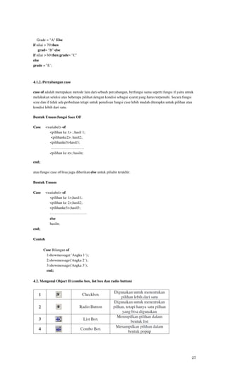 Grade = "A" Else
if nilai > 70 then
    grad= "B" else
if nilai > 60 then grade= "C"
else
grade =" E';



4.1.2. Percabangan case

case of adalah merupakan metode lain dari sebuah percabangan, berfungsi sama seperti fungsi if yaitu untuk
melakukan seleksi atas beberapa pilihan dengan kondisi sebagai syarat yang harus terpenuhi. Secara fungsi
scee dan if tidak ada perbedaan tetapi untuk penulisan fungsi case lebih mudah diterapkn untuk pilihan atau
kondisi lebih dari satu.

Bentuk Umum fungsi Sace OF

Case     <variabel> of
           <pilihan ke 1> ; hasil 1;
            <pilihanke2>; hasil2;
           <pilihanke3>hasil3;
            ………………………
            <pilihan ke n>; hasiln;

end;

atau fungsi case of bisa juga diberikan else untuk piliahn terakhir.

Bentuk Umum

Case     <variabel> of
           <pilihan ke 1>;hasil1;
           <pilihan ke 2>;hasil2;
           <pilihanke3>;hasil3;
           …………………………
            else
            hasiln;
end;

Contoh

       Case Bilangan of
         l:showmessage( 'Angka 1 ') ;
        2:showmessage('Angka 2 ') ;
        3:showmessage('Angka 3’);
        end;

4.2. Mengenal Object II (combo box, list box dan radio button)




4.3. Merancang Program dengan fungsi IF




                                                                                                         27
 