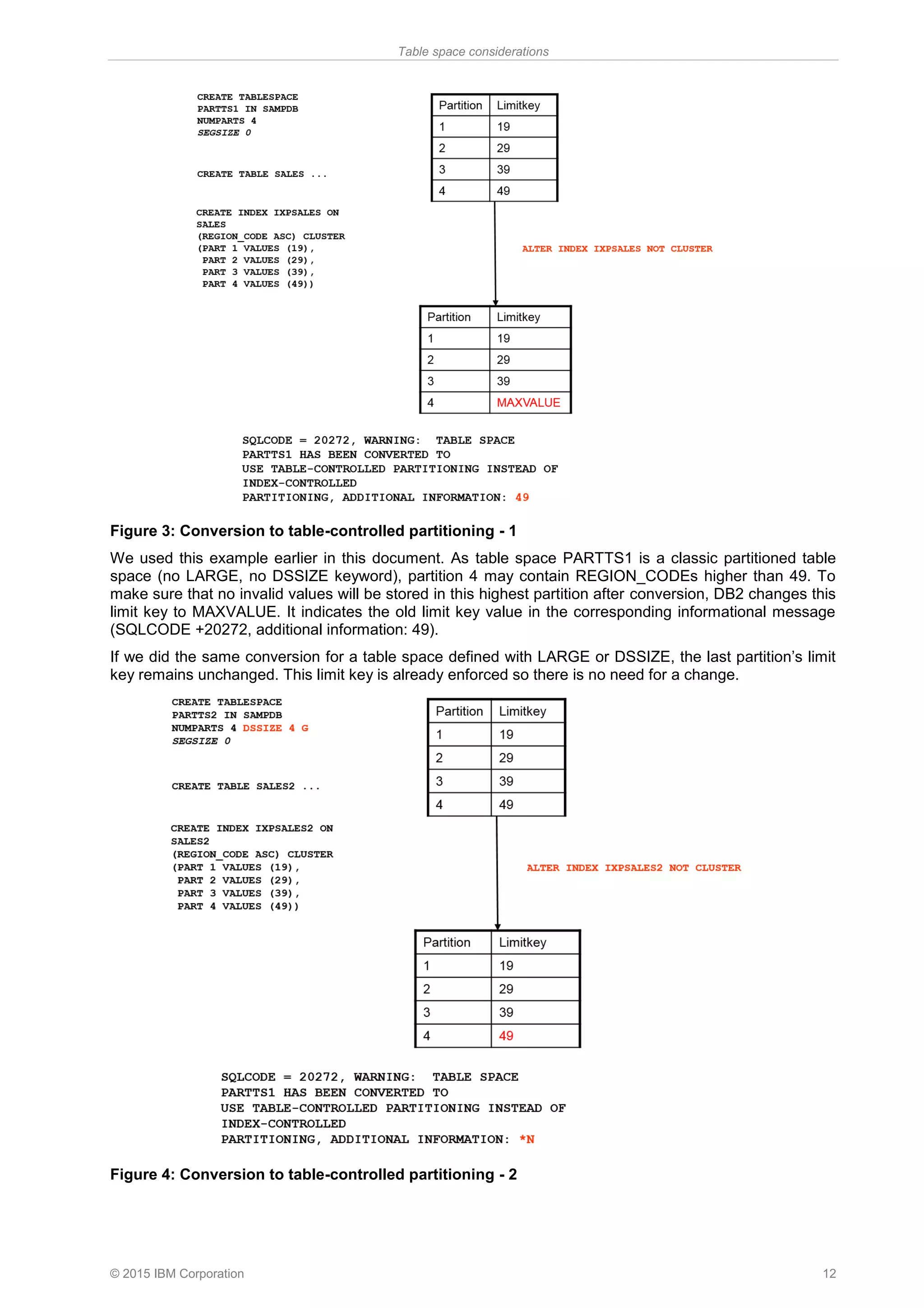 Table space considerations
© 2015 IBM Corporation 12
Figure 3: Conversion to table-controlled partitioning - 1
We used this example earlier in this document. As table space PARTTS1 is a classic partitioned table
space (no LARGE, no DSSIZE keyword), partition 4 may contain REGION_CODEs higher than 49. To
make sure that no invalid values will be stored in this highest partition after conversion, DB2 changes this
limit key to MAXVALUE. It indicates the old limit key value in the corresponding informational message
(SQLCODE +20272, additional information: 49).
If we did the same conversion for a table space defined with LARGE or DSSIZE, the last partition’s limit
key remains unchanged. This limit key is already enforced so there is no need for a change.
Figure 4: Conversion to table-controlled partitioning - 2
 