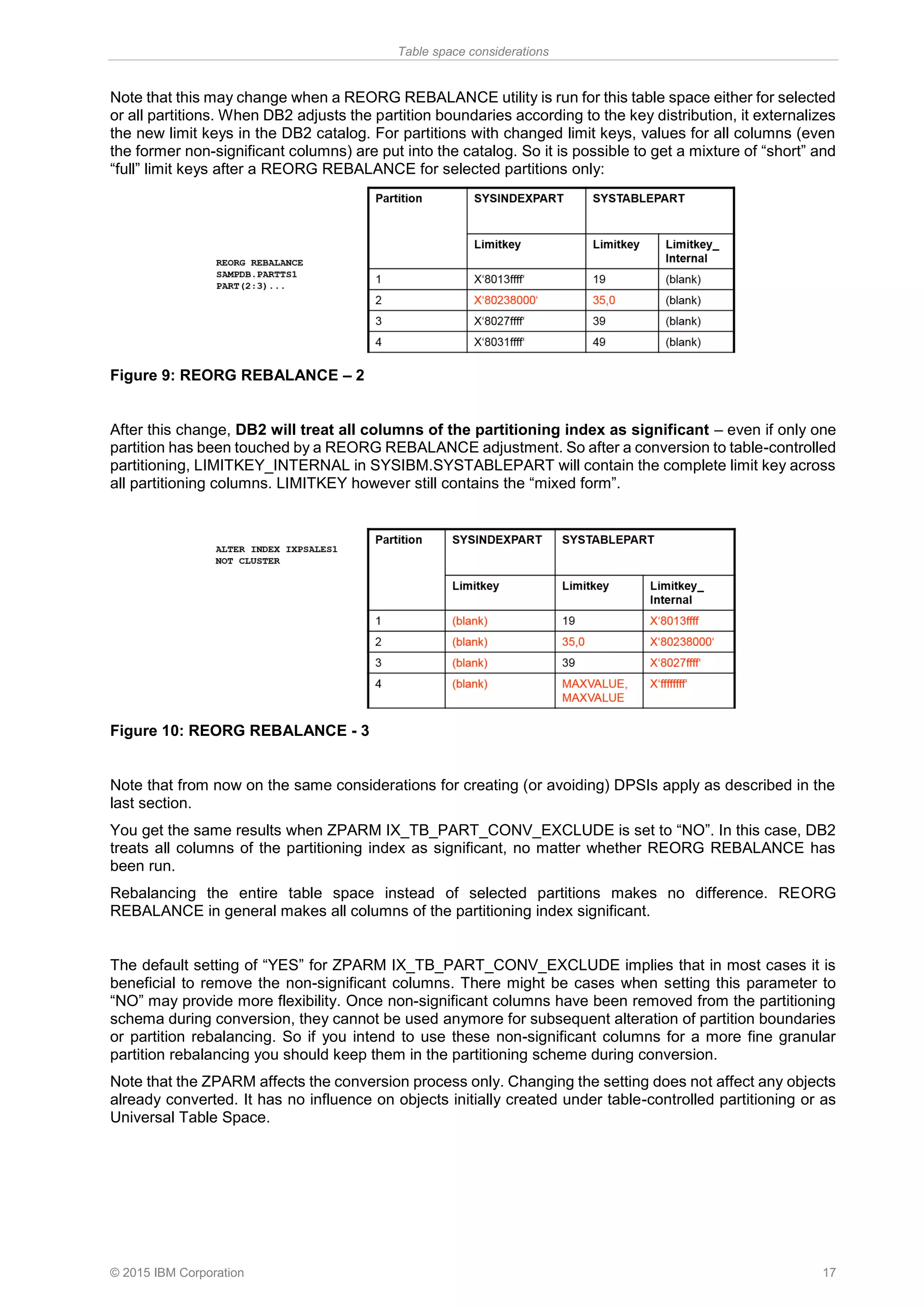 Table space considerations
© 2015 IBM Corporation 17
Note that this may change when a REORG REBALANCE utility is run for this table space either for selected
or all partitions. When DB2 adjusts the partition boundaries according to the key distribution, it externalizes
the new limit keys in the DB2 catalog. For partitions with changed limit keys, values for all columns (even
the former non-significant columns) are put into the catalog. So it is possible to get a mixture of “short” and
“full” limit keys after a REORG REBALANCE for selected partitions only:
Figure 9: REORG REBALANCE – 2
After this change, DB2 will treat all columns of the partitioning index as significant – even if only one
partition has been touched by a REORG REBALANCE adjustment. So after a conversion to table-controlled
partitioning, LIMITKEY_INTERNAL in SYSIBM.SYSTABLEPART will contain the complete limit key across
all partitioning columns. LIMITKEY however still contains the “mixed form”.
Figure 10: REORG REBALANCE - 3
Note that from now on the same considerations for creating (or avoiding) DPSIs apply as described in the
last section.
You get the same results when ZPARM IX_TB_PART_CONV_EXCLUDE is set to “NO”. In this case, DB2
treats all columns of the partitioning index as significant, no matter whether REORG REBALANCE has
been run.
Rebalancing the entire table space instead of selected partitions makes no difference. REORG
REBALANCE in general makes all columns of the partitioning index significant.
The default setting of “YES” for ZPARM IX_TB_PART_CONV_EXCLUDE implies that in most cases it is
beneficial to remove the non-significant columns. There might be cases when setting this parameter to
“NO” may provide more flexibility. Once non-significant columns have been removed from the partitioning
schema during conversion, they cannot be used anymore for subsequent alteration of partition boundaries
or partition rebalancing. So if you intend to use these non-significant columns for a more fine granular
partition rebalancing you should keep them in the partitioning scheme during conversion.
Note that the ZPARM affects the conversion process only. Changing the setting does not affect any objects
already converted. It has no influence on objects initially created under table-controlled partitioning or as
Universal Table Space.
 