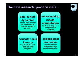 The new research+practice vista…
data-culture
dynamics
how do HEIs manage
the embedding of
real time analytics
services?

educator data
literacy
how do staff learn to
read and write
analytics?

sensemaking
meets
computation
creative intelligence +
computational
thinking

pedagogical
innovation
how do learning
analytics change
student experience?

106

 