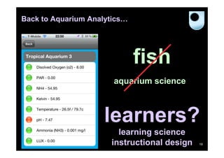 Back to Aquarium Analytics…

fish
aquarium science

learners?
learning science
instructional design

18

 