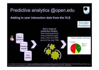 Predictive analytics @open.edu
Adding in user interaction data from the VLE

Test a range of
predictive models:
final result (pass/fail)
final numerical score
drop in the next TMA
score of the next TMA

Demographics

Previous
results

VLE
activity
A.L. Wolff and Z. Zdrahal (2012). Improving Retention by Identifying and Supporting “At-risk” Students. EDUCAUSE Review Online, JulyAugust 2012. http://www.educause.edu/ero/article/improving-retention-identifying-and-supporting-risk-students

 