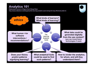 Analytics 101
Elaborated version of figure from Doug Clow:
h.p://www.slideshare.net/dougclow/the-­‐learning-­‐analy)cs-­‐cycle-­‐closing-­‐the-­‐loop-­‐eﬀec)vely	
  (slide	
  5)

ethics

What kinds of learners?
What kinds of learning?

What data could be
generated digitally
from the use context?

What human +/or
software
interventions /
recommendations?

Does your theory
predict patterns
signifying learning?

(you can invent future
technologies if need)

What analytical tools
could be used to find
such patterns?

How to render the analytics,
for whom, and will they
understand them? 27

 