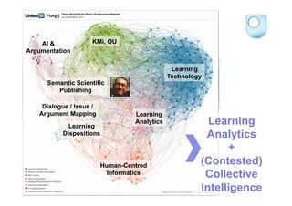 AI &
Argumentation

KMi, OU

Learning
Technology

Semantic Scientific
Publishing
Dialogue / Issue /
Argument Mapping
Learning
Dispositions

Learning
Analytics

Human-Centred
Informatics

Learning
Analytics
+
(Contested)
Collective
Intelligence

 