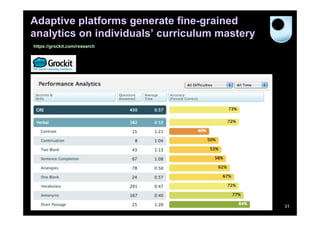 Adaptive platforms generate fine-grained
analytics on individuals’ curriculum mastery
https://grockit.com/research

31

 