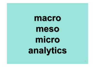 macro
meso
micro
analytics
35

 