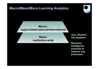 Macro/Meso/Micro Learning Analytics

Macro:
region/state/national/international
Meso:
institution-wide

Univ. Student
info Systems
Business
Intelligence
products to
improve org
processes

 
