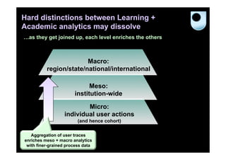 Hard distinctions between Learning +
Academic analytics may dissolve
…as they get joined up, each level enriches the others

Macro:
region/state/national/international
Meso:
institution-wide
Micro:
individual user actions
(and hence cohort)
Aggregation of user traces
enriches meso + macro analytics
with finer-grained process data

 