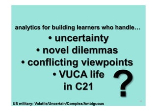 analytics for building learners who handle…

• uncertainty
• novel dilemmas
• conflicting viewpoints
• VUCA life
in C21
US military: Volatile/Uncertain/Complex/Ambiguous

?

45

 