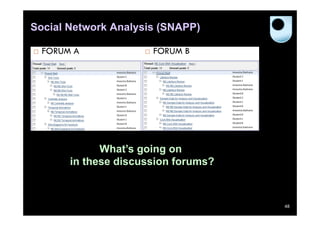 Social Network Analysis (SNAPP)

What’s going on
in these discussion forums?

48

 