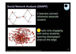Social Network Analysis (SNAPP)
2 learners connect
otherwise separate
clusters

tutor only engaging
with active students,
ignoring disengaged
ones on the edge

50
http://www.slideshare.net/aneeshabakharia/snapp-20minute-presentation

 