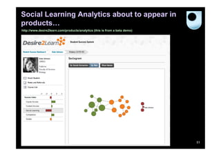 Social Learning Analytics about to appear in
products…
http://www.desire2learn.com/products/analytics (this is from a beta demo)

51

 