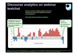 Discourse analytics on webinar
textchat
Given a 2.5 hour webinar, where in the live
textchat were the most effective learning
conversations?
Not at the start and end of a webinar…
Sheffield, UK not as sunny
as yesterday - still warm

See you!
bye for now!

Greetings from Hong Kong

bye, and thank you

Morning from Wiltshire,
80
sunny here!

Bye all for now

60
40

0
-20

9:28
9:32
9:36
9:40
9:41
9:46
9:50
9:53
9:56
10:00
10:05
10:07
10:07
10:09
10:13
10:17
10:23
10:27
10:31
10:35
10:40
10:45
10:52
10:55
11:04
11:08
11:11
11:17
11:20
11:24
11:26
11:28
11:31
11:32
11:35
11:36
11:38
11:39
11:41
11:44
11:46
11:48
11:52
11:54
12:00
12:03
12:04
12:05

20

-40
Average Exploratory
-60

Ferguson, R., Wei, Z., He, Y. and Buckingham Shum, S., An Evaluation of Learning Analytics to Identify Exploratory Dialogue in Online Discussions. In: Proc.
3rd International Conference on Learning Analytics & Knowledge (Leuven, BE, 8-12 April, 2013). ACM. http://oro.open.ac.uk/36664

 