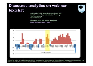 Discourse analytics on webinar
textchat
Given a 2.5 hour webinar, where in the live
textchat were the most effective learning
conversations?
Not at the start and end of a webinar
but if we zoom in on a peak…

80
60
40

0
-20

9:28
9:32
9:36
9:40
9:41
9:46
9:50
9:53
9:56
10:00
10:05
10:07
10:07
10:09
10:13
10:17
10:23
10:27
10:31
10:35
10:40
10:45
10:52
10:55
11:04
11:08
11:11
11:17
11:20
11:24
11:26
11:28
11:31
11:32
11:35
11:36
11:38
11:39
11:41
11:44
11:46
11:48
11:52
11:54
12:00
12:03
12:04
12:05

20

-40
Average Exploratory
-60

Ferguson, R., Wei, Z., He, Y. and Buckingham Shum, S., An Evaluation of Learning Analytics to Identify Exploratory Dialogue in Online Discussions. In: Proc.
3rd International Conference on Learning Analytics & Knowledge (Leuven, BE, 8-12 April, 2013). ACM. http://oro.open.ac.uk/36664

 