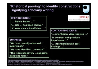 “Rhetorical parsing” to identify constructions
signifying scholarly writing
OPEN QUESTION:
“… little is known …”
“… role … has been elusive”
“Current data is insufficient …”

SURPRISE:
“We have recently observed ...
surprisingly”
“We have identified ... unusual”
“The recent discovery ... suggests
intriguing roles”

CONTRASTING IDEAS:
“… unorthodox view resolves …”
“In contrast with previous
hypotheses ...”
“... inconsistent with past
findings ...”

http://technologies.kmi.open.ac.uk/cohere/2012/01/09/cohere-plus-automated-rhetorical-annotation
De Liddo, A., Sándor, Á. and Buckingham Shum, S., Contested Collective Intelligence: Rationale, Technologies, and a Human-Machine Annotation
Study. Computer Supported Cooperative Work, 21, 4-5, (2012), 417-448. http://oro.open.ac.uk/31052
Simsek D, Buckingham Shum S, Sándor Á, De Liddo A and Ferguson R. (2013) XIP Dashboard: http://oro.open.ac.uk/37391

 
