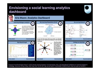 Envisioning a social learning analytics
dashboard

1

5
Your most
recent mood
comment:
“Great, at
last I have
found all the
resources
that I have
been
looking for,
thanks to!
Steve and
Ellen.!

2

In your last discussion with your mentor, you decided
to work on your resilience by taking on more learning
challenges
Your ELLI Spider
shows that you
have made a start
on working on
your resilience,
and that you are
also beginning to
work on your
creativity, which
you identified as
another area to
work on.

Ferguson R and Buckingham Shum S. (2012) Social Learning Analytics: Five Approaches. Proc. 2nd International Conference on Learning Analytics &
Knowledge. Vancouver, 29 Apr-2 May: ACM: New York, 23-33. DOI: http://dx.doi.org/10.1145/2330601.2330616 Eprint: http://oro.open.ac.uk/32910

3

4

 