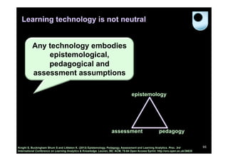 Learning technology is not neutral
Any technology embodies
epistemological,
pedagogical and
assessment assumptions
epistemology

assessment

pedagogy

Knight S, Buckingham Shum S and Littleton K. (2013) Epistemology, Pedagogy, Assessment and Learning Analytics. Proc. 3rd
International Conference on Learning Analytics & Knowledge. Leuven, BE: ACM, 75-84 Open Access Eprint: http://oro.open.ac.uk/36635

95

 