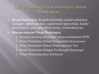 



Peran Pemimpin (Kepala Sekolah) adalah edukator,
manajer, administrator, supervisor (penyelia), leader
(pemimpin), pencipta iklim kerja, wirausahawan
Macam-macam Peran Pemimpin
1. Peranan seorang pemimpin dalam manajemen SDM
2. Peran Pemimpin Dalam Pengambilan Keputusan
3. Peran Pemimpin Dalam Pembangunan Tim
4. Peran Pemimpin Sebagai Pembangkit Semangat
5. Peran Menyampaikan Informasi

 