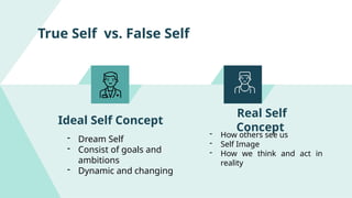UTS - The Psychological Perspectives of the Self.pptx