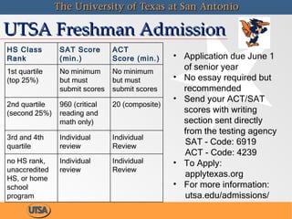 UTSA Freshman Admission Application due June 1 of senior year No essay required but recommended Send your ACT/SAT scores with writing section sent directly from the testing agency SAT - Code: 6919 ACT - Code: 4239 To Apply: applytexas.org For more information: utsa.edu/admissions/ HS Class Rank SAT Score (min.) ACT Score (min.) 1st quartile (top 25%) No minimum but must submit scores No minimum but must submit scores 2nd quartile (second 25%) 960 (critical reading and math only) 20 (composite) 3rd and 4th quartile Individual review Individual Review no HS rank, unaccredited HS, or home school program Individual review Individual Review 