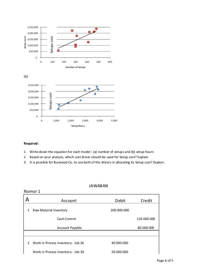 check my creative writing