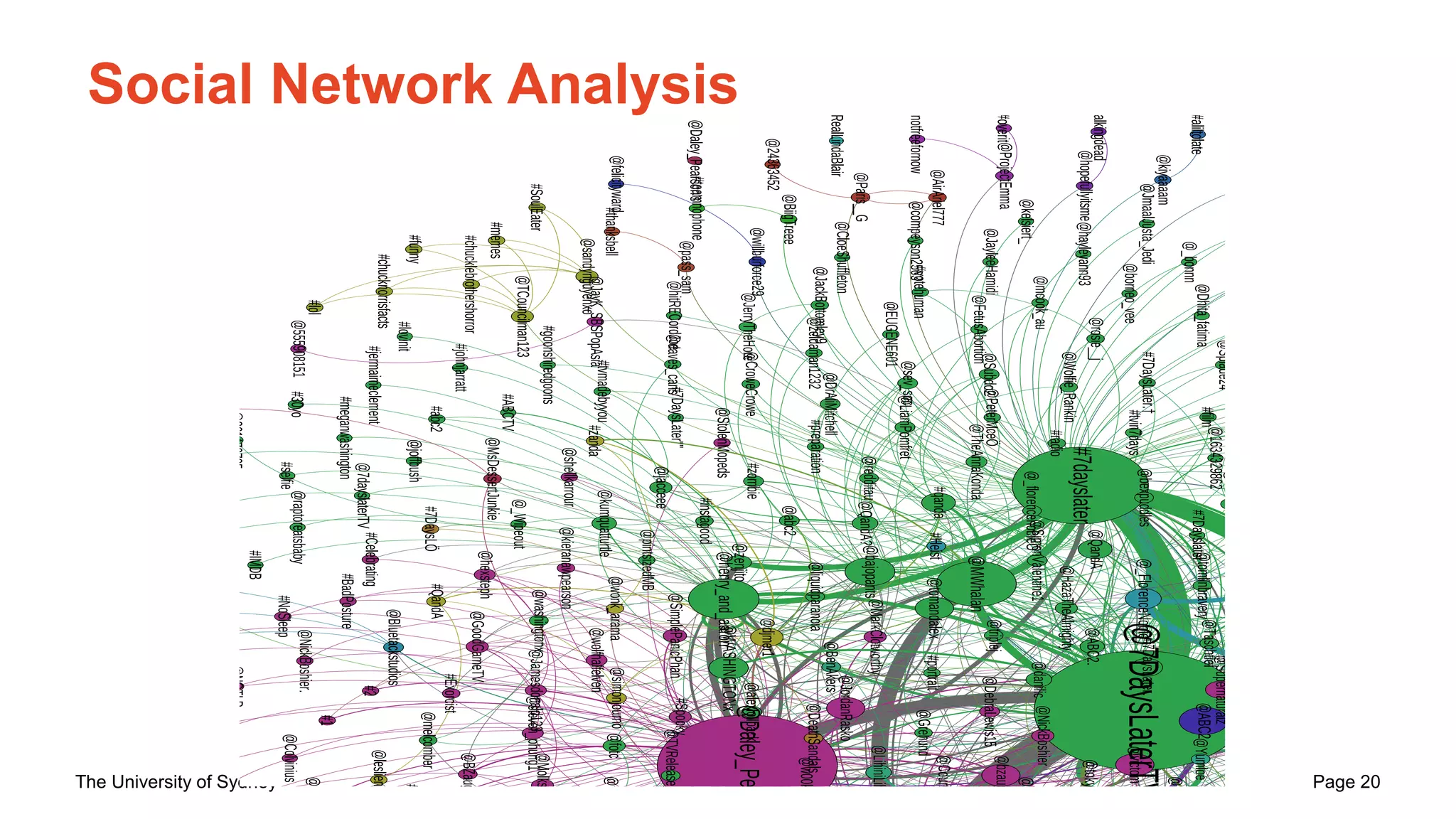The University of Sydney Page 20
Social Network Analysis
 